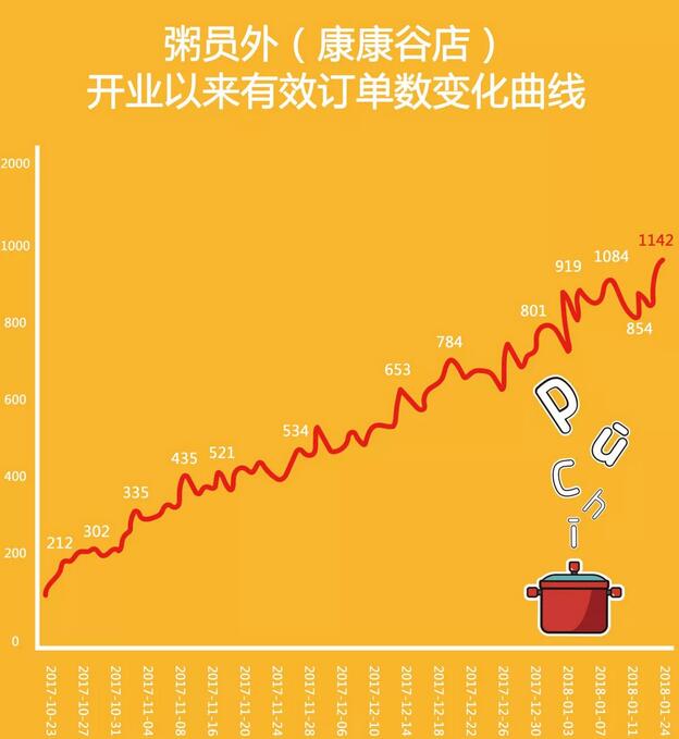 粥員外