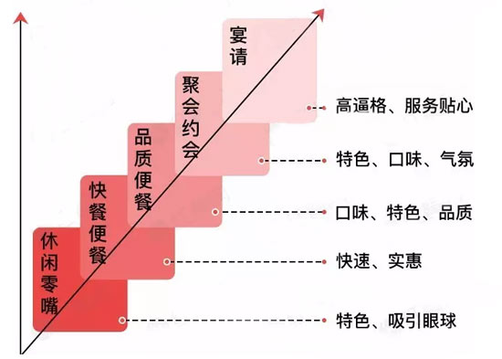 成本