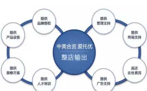 優勢政策
