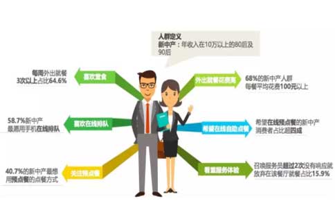 開店定位