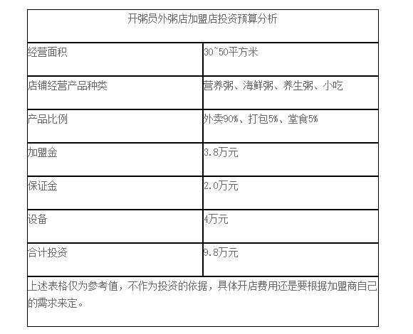 粥店加盟