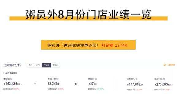 粥員外