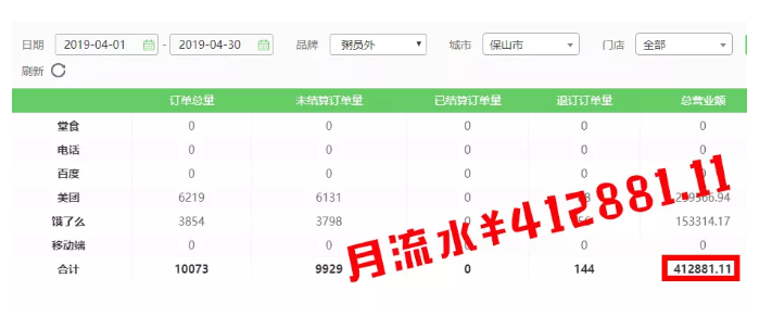 粥員外銷量