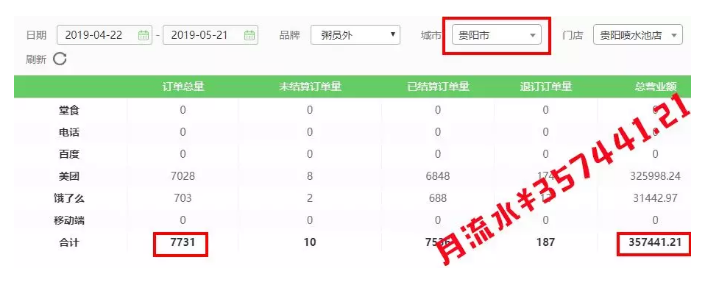 粥員外銷量