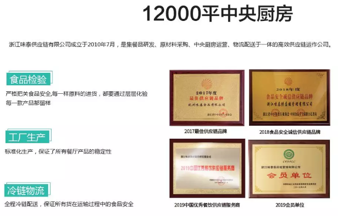 粥員外工廠廚房