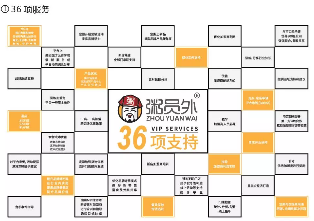 粥員外加盟扶持